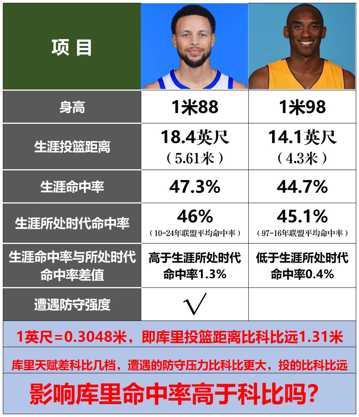 适合不同年龄段篮球爱好者的体能训练方案_0